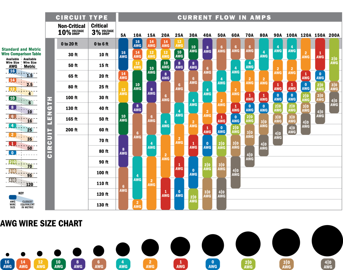 Electrical Wiring Size Chart